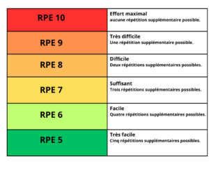 RPE - rated perceived exertion