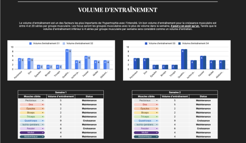 Tableau de bord